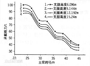 門式起重機(jī)結(jié)構(gòu)圖