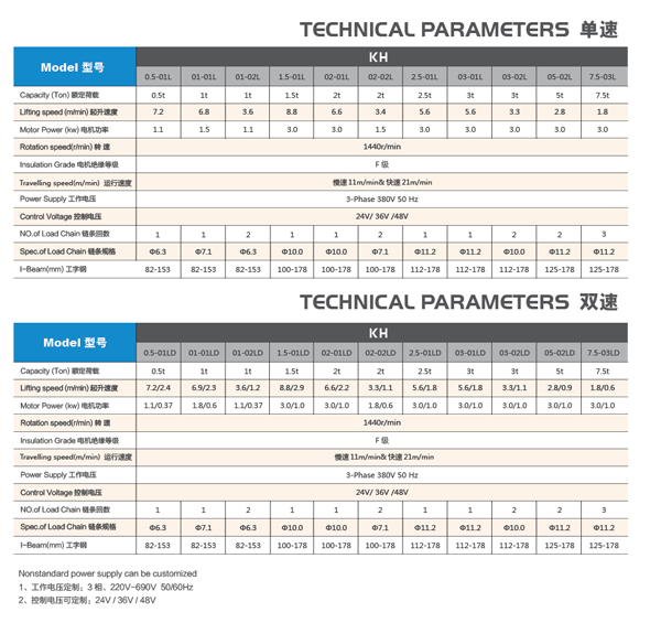 7.5T環(huán)鏈電動葫蘆