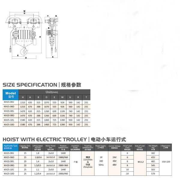 15T環(huán)鏈電動(dòng)小車運(yùn)行式電動(dòng)葫蘆